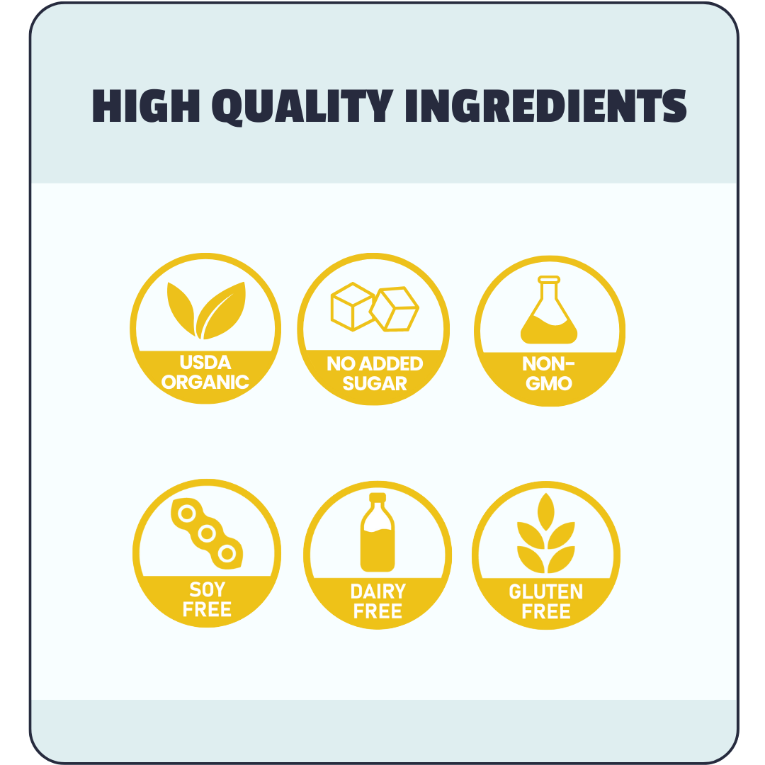 Icon set indicating high quality ingredients with labels for USDA Organic, No Added Sugar, Non-GMO, Soy Free, Dairy Free, and Gluten Free on a light blue background.