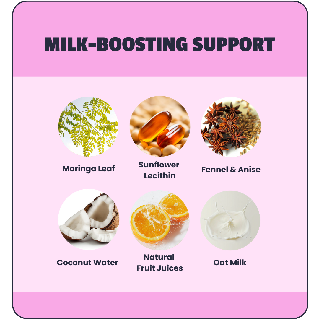 Milk-boosting support ingredients with corresponding images and labels on a pink background.